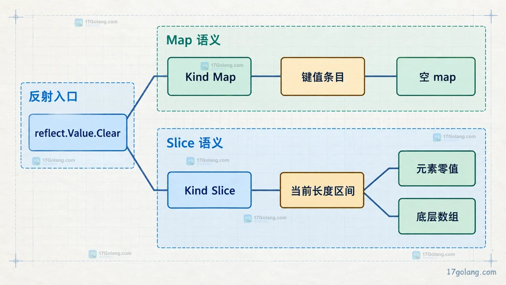 PHP Randomizer pickArrayKeys 静态说明图，展示关联数组键、抽样数量与无重复键名列表之间的关系