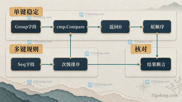 Redis ZINTERCARD 怎么限制交集基数计算量