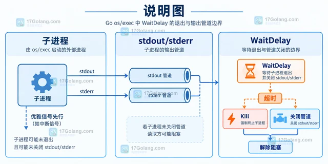 Go exec.Cmd.Cancel 怎么优雅终止子进程