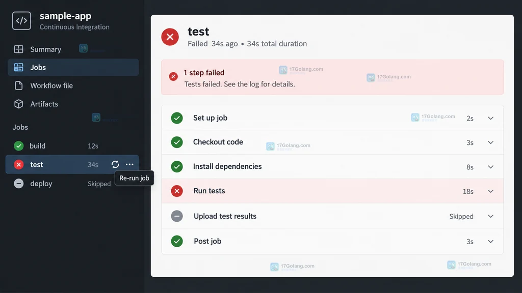 Workflow run summary 的 Jobs 列表中选中失败 test job 与重跑入口的原创界面说明图