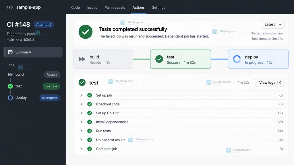 GitHub Actions 风格 workflow Attempt 2、test 成功、deploy 运行中与历史 attempt 入口的原创界面结果说明图