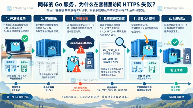 Go x509.CertPool 为什么在不同系统里根证书数量不同