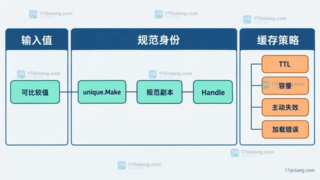 Go execution trace 为什么看不到自定义任务区域