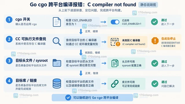 Go cgo 交叉编译为什么提示 C compiler not found