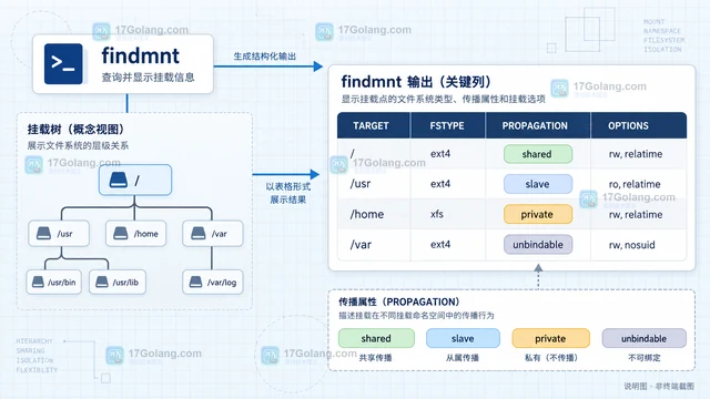 postMessage 转移 MessagePort 后原端口还能用吗