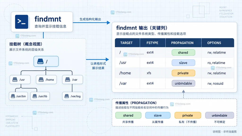 MessagePort transfer、ACK、messageerror 与 close 的静态职责关系图