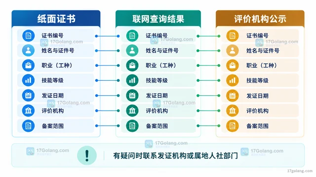 职业技能等级证书在哪里查真伪