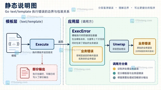 Go template.FuncMap 怎么返回可中断渲染的错误