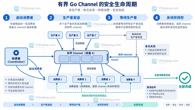 MySQL JSON 文档如何用生成列与索引加速条件查询