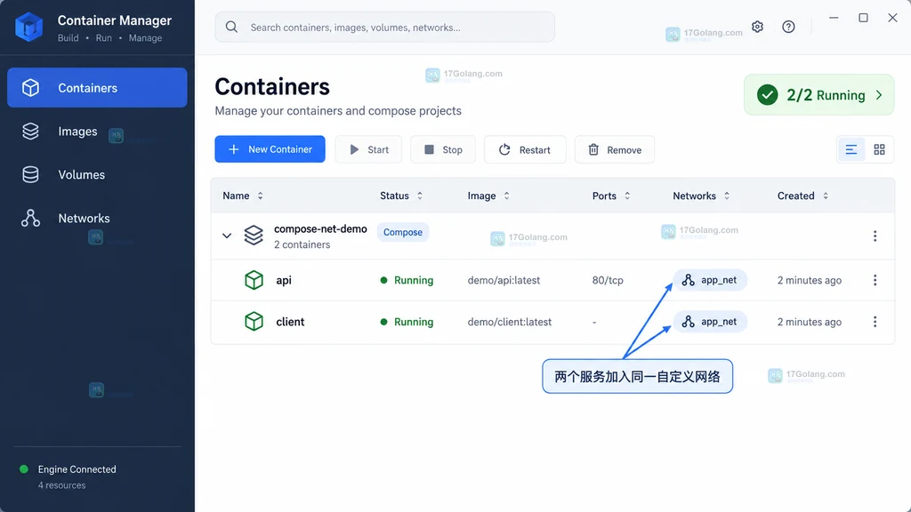 Compose 项目中 api 与 client 均为 Running 并加入 app_net 的原创界面说明图