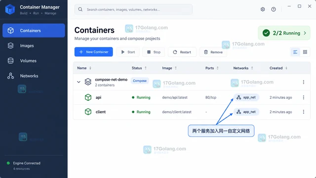 Docker Compose 自定义网络并用服务名互相访问
