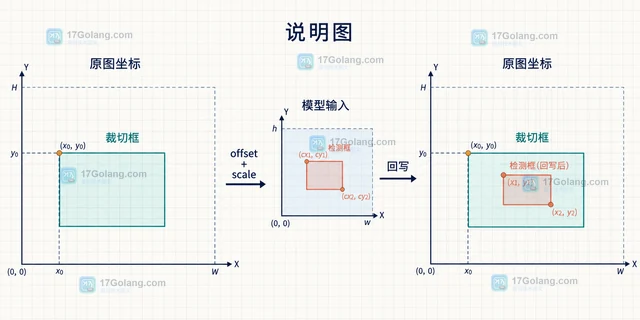 多模态模型读图前，图片缩放与裁切会影响什么