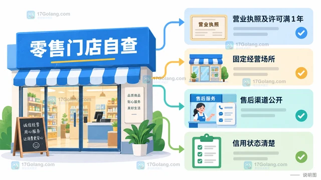 零售门店参加放心消费承诺，需要满足哪些基本条件