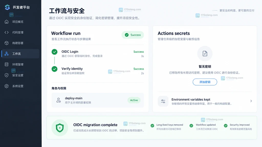 GitHub Actions OIDC 验收成功并清理长期密钥的原创结果示意图