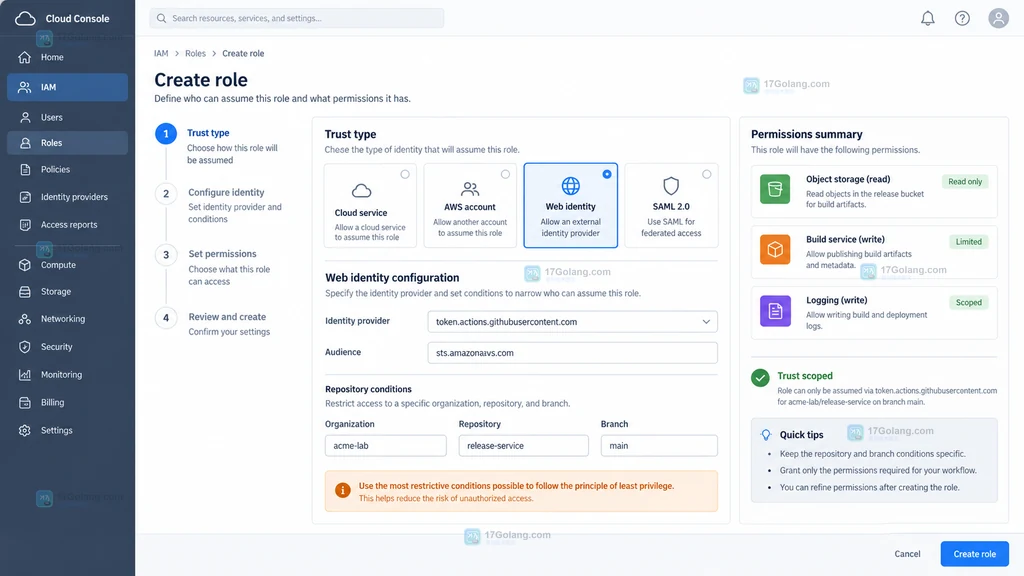 AWS IAM 创建受限 GitHub OIDC 角色的原创界面操作示意图