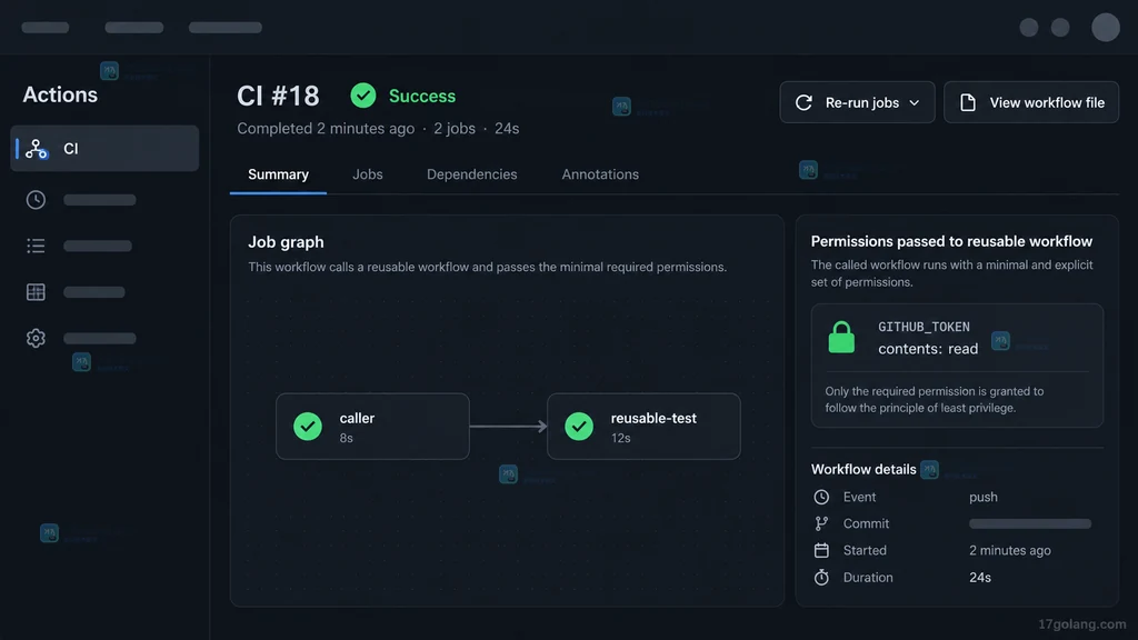GitHub Actions 调用方与可复用测试作业均成功的原创结果界面说明图