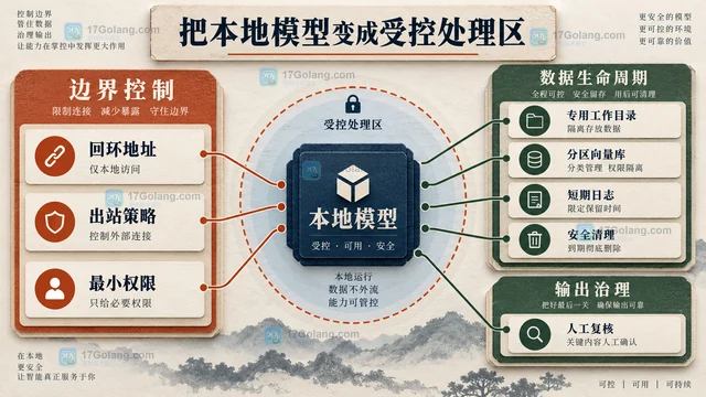本地模型处理隐私资料时仍要防哪些数据泄露路径