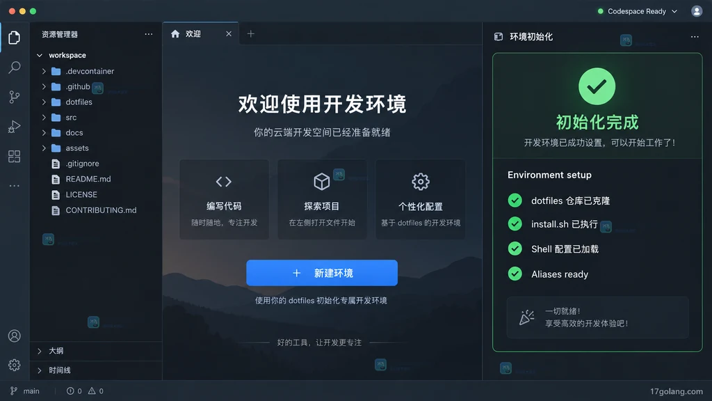 新 Codespace 初始化结果操作示意图
