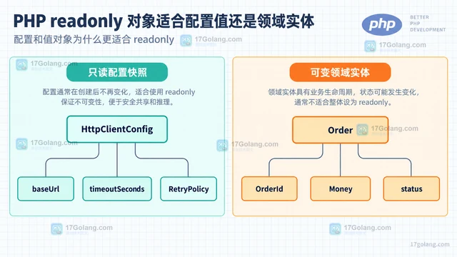 PHP readonly 对象适合配置值还是领域实体