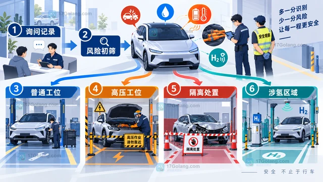 汽车维修门店接收新能源车辆前要划分哪些作业区域