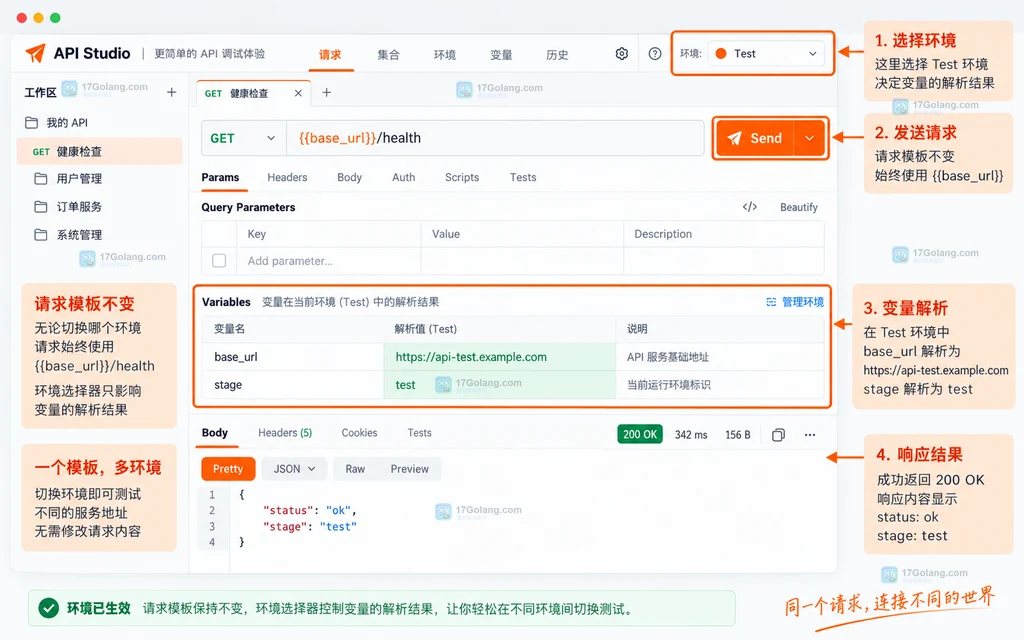 Postman 请求使用 base_url 变量并选择 Test 环境的原创界面说明图