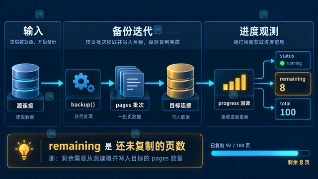 Python sqlite3 备份进度回调怎样判断剩余页数