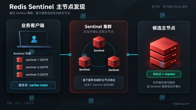 Redis Sentinel 客户端如何发现新的主节点