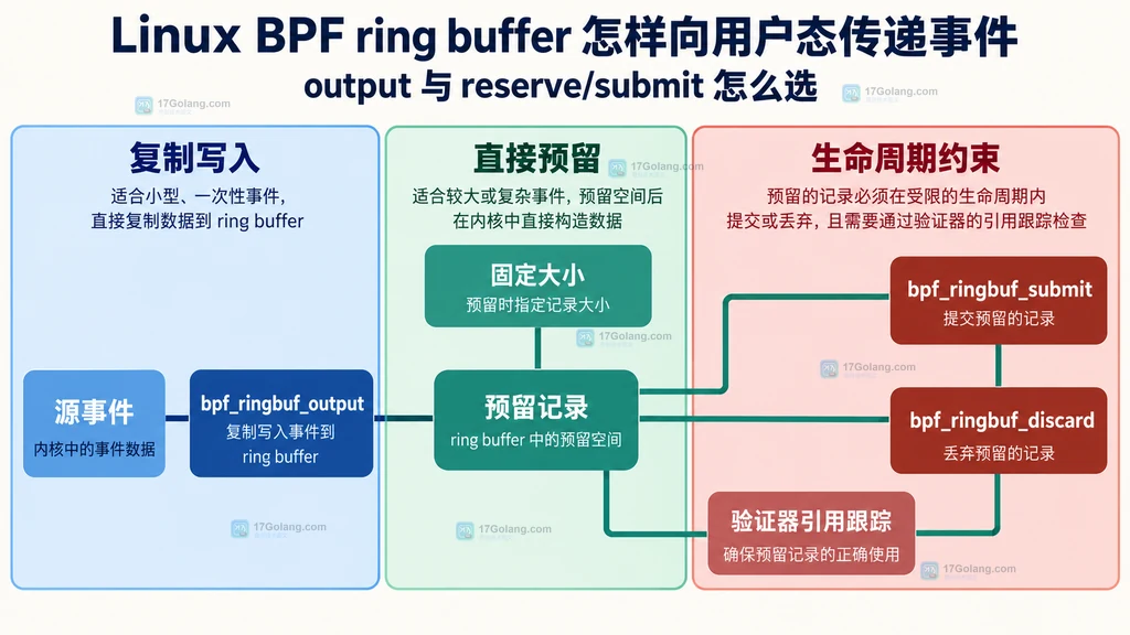 Go slices.Delete 删除范围、活动前缀和已清零尾部的静态结构说明图