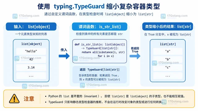 Python typing.TypeGuard 处理复杂容器类型收窄