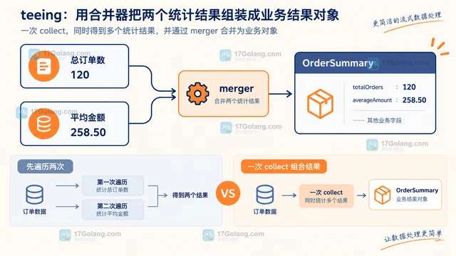 Java Collectors.teeing 汇总两条统计管道
