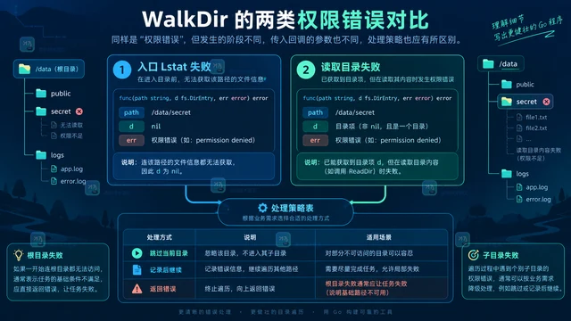 filepath.WalkDir 遇到权限目录的错误处理