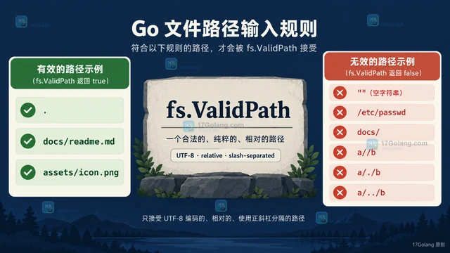 io/fs.ValidPath 校验用户路径的规则