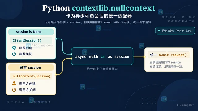 Python contextlib.nullcontext 统一同步异步入口