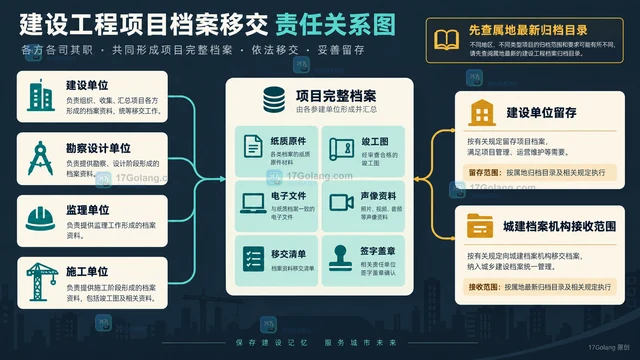 建筑项目竣工验收资料的归档范围