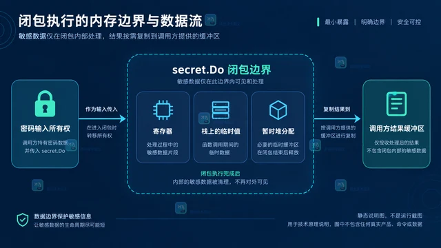 runtime/secret 接入密码处理函数的封装方式
