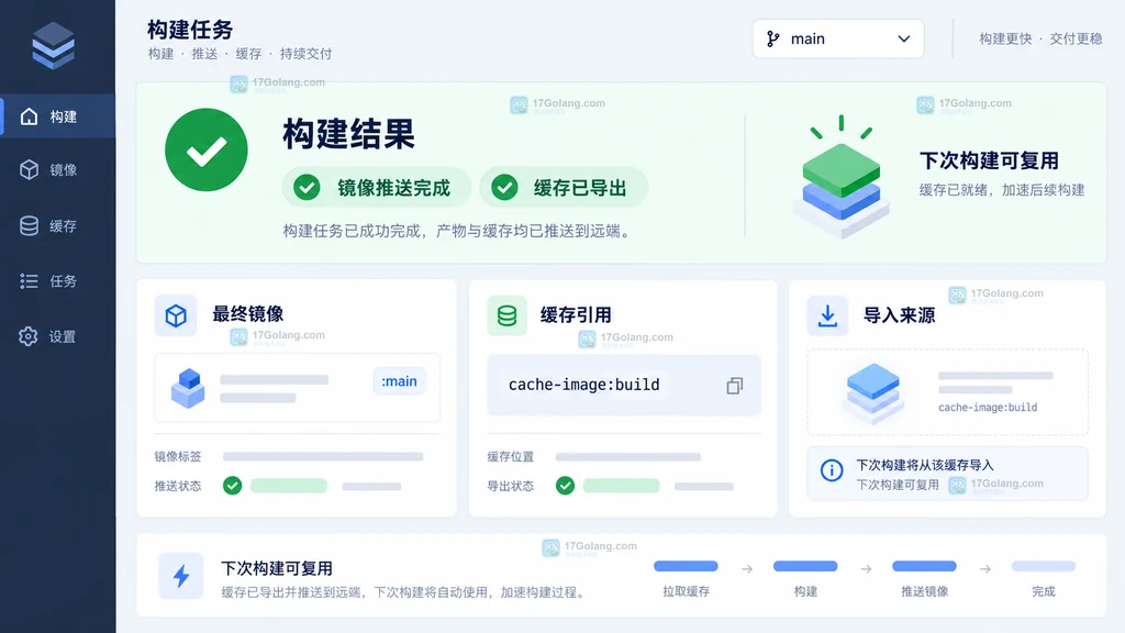 原创构建结果界面说明图,区分最终镜像推送完成和缓存导出完成