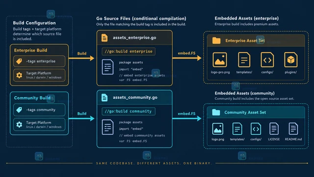 React useDeferredValue 降低搜索结果渲染阻塞