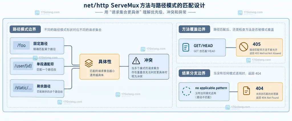 ServiceLoader 首个提供者与默认实现回退的静态关系图
