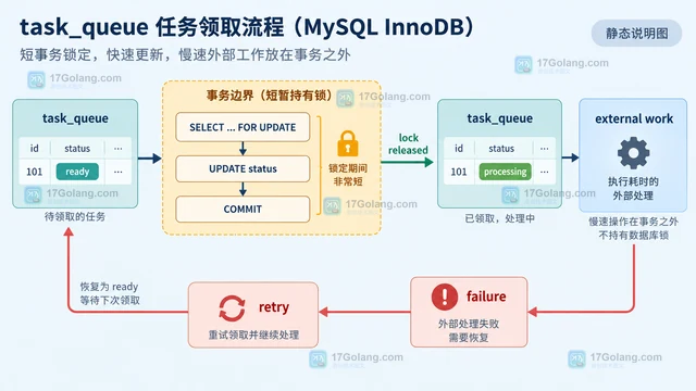 io.LimitedReader 处理读取上限与剩余字节