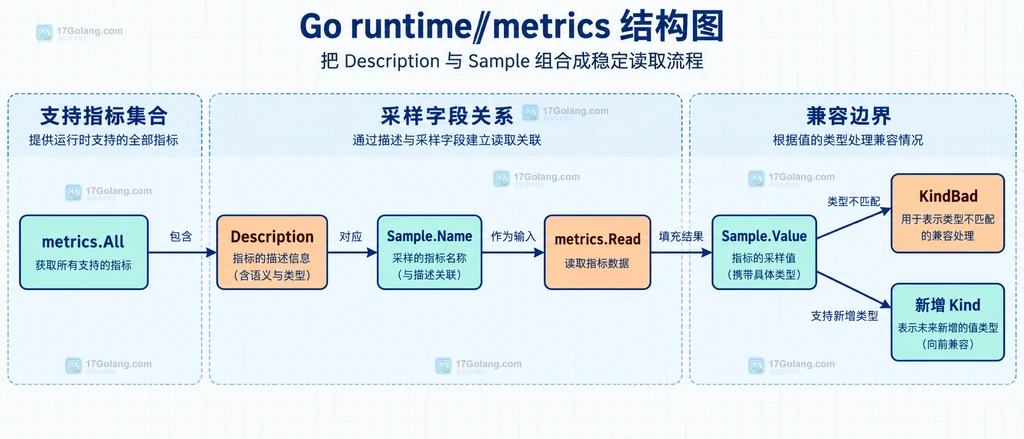 Go testing/quick 中 Config.Values 按参数位置生成 time.Time 与属性函数参数的静态类型关系说明图