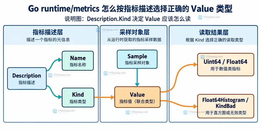 Go testing/quick 中 quick.Check、quick.Value、Generator 和不可导出字段之间的静态关系说明图
