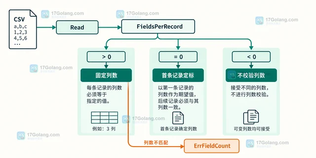 Go testing.T.Chdir 在子测试中为什么会影响父测试