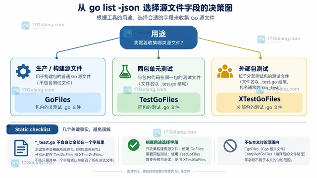 Go list -json 怎么区分测试文件和普通源文件