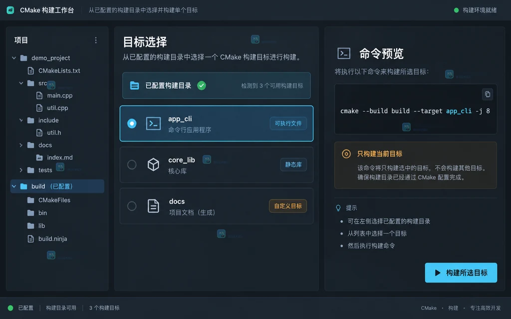 原创界面说明图展示已配置构建目录、CMake目标列表和target命令预览