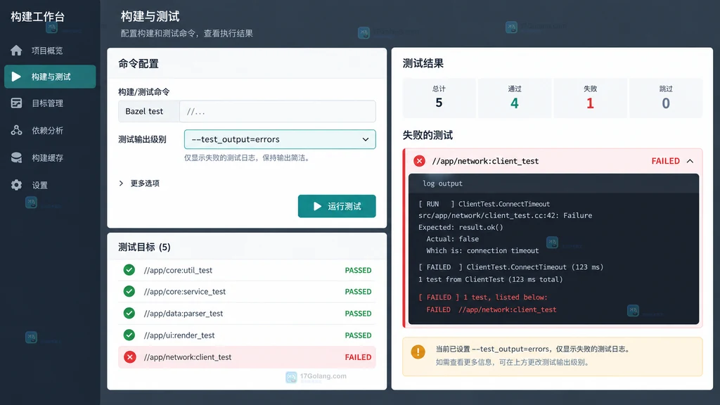 原创 Bazel 测试输出级别界面说明图,突出 errors 选项和失败日志区域