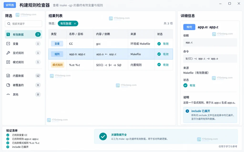GNU Make 最终变量和规则结果核对说明图,展示变量来源、目标规则和模式规则的验收面板