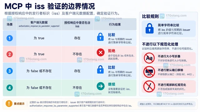 Redis 8.2 Stream 命令细粒度确认适合哪些消费组场景