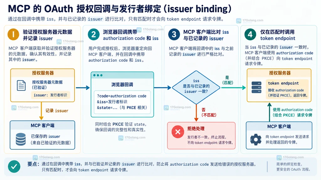 Redis Streams 多消费组与 PEL 引用策略的静态结构说明图