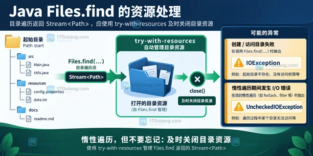 Java Files.find 怎么按文件属性和最大深度筛选文件