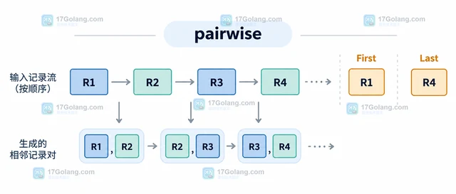 Python itertools.pairwise 怎么在相邻记录比较中保留首尾信息